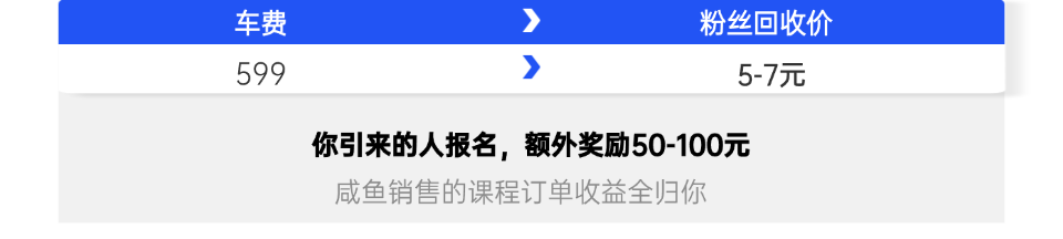 图片[15]-【闲鱼流量掘金】每天1小时，月入5000+！-益萌云科技